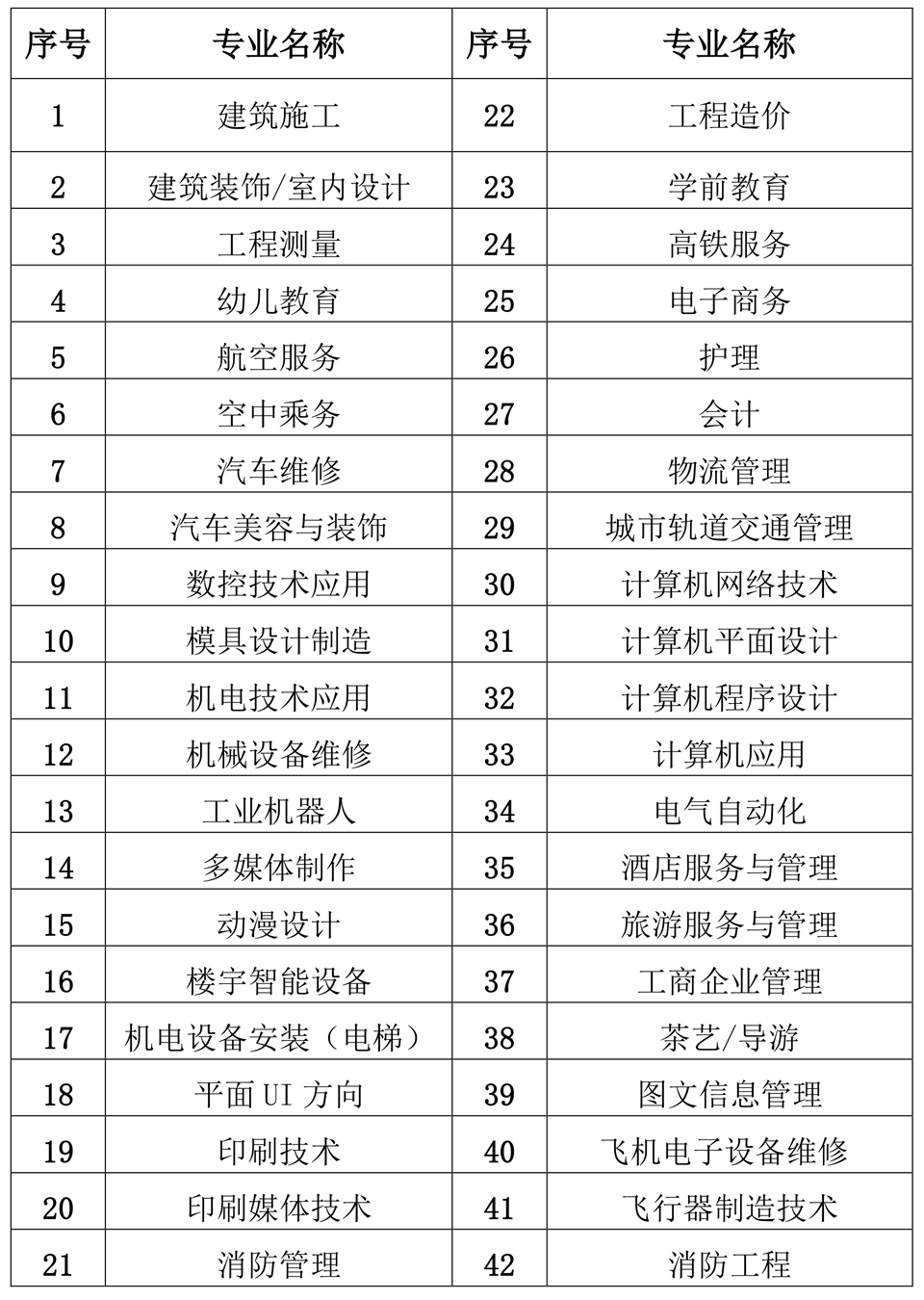 3+2大专,五年一贯制大专,五年制大专,五年大专,3加2大专,三加二大专,三+二大专,大专学校,5年制学校