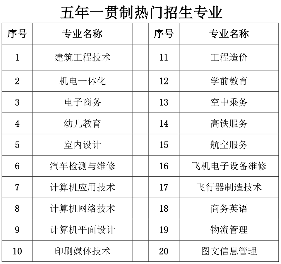 江西五年制招生学校专业