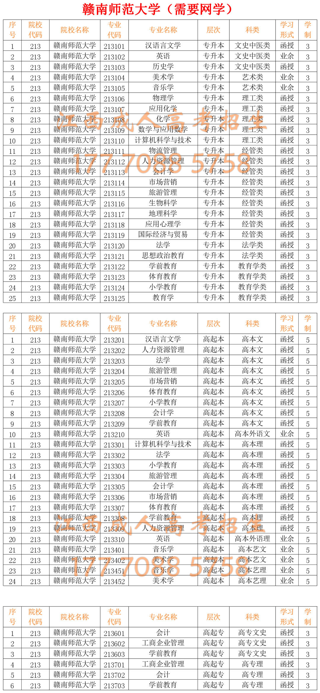 赣南师范大学成人高考招生