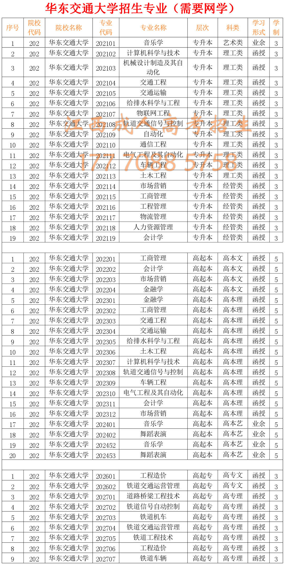 华东交通大学成人高考招生