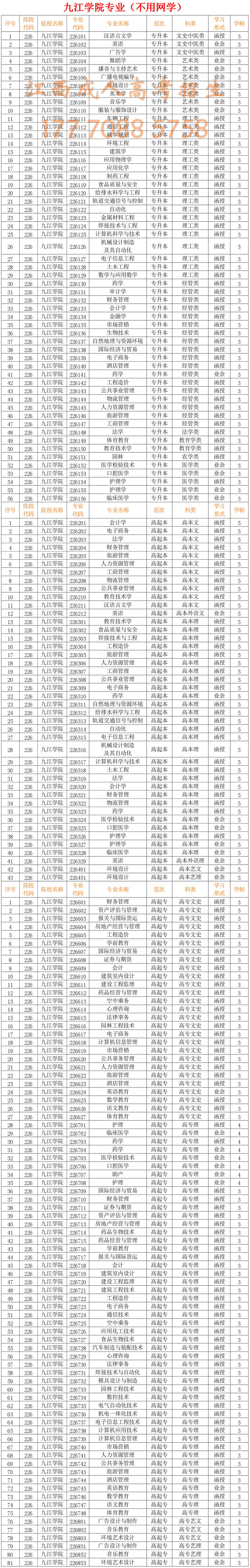 九江学院成人高考招生