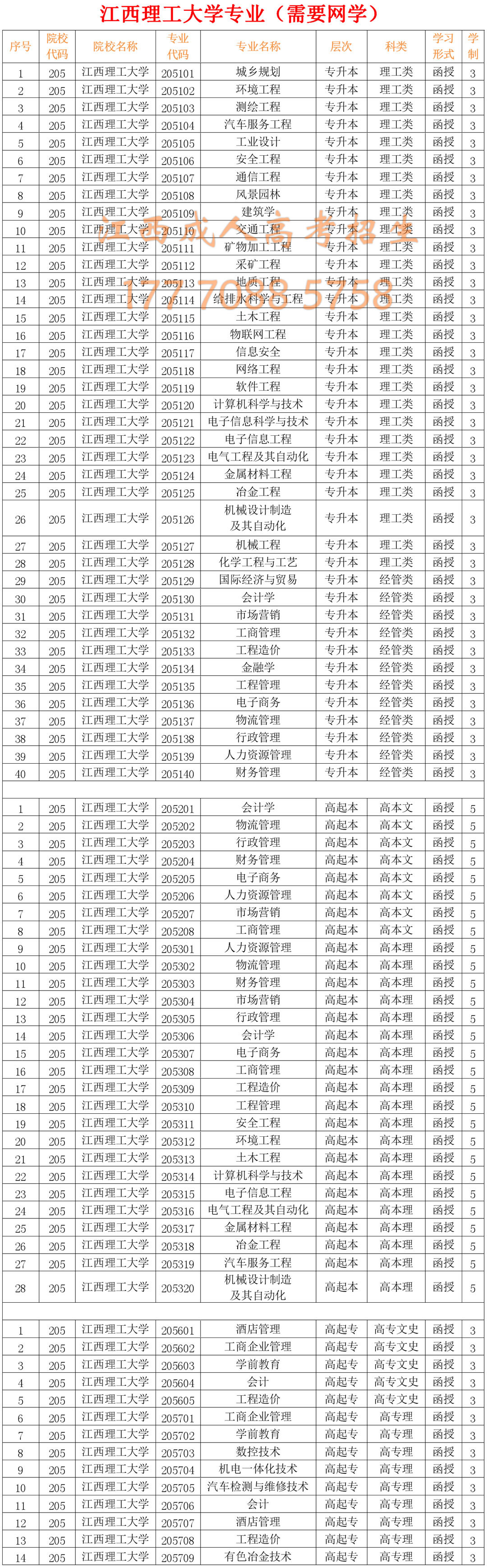 江西理工大学成人高考招生