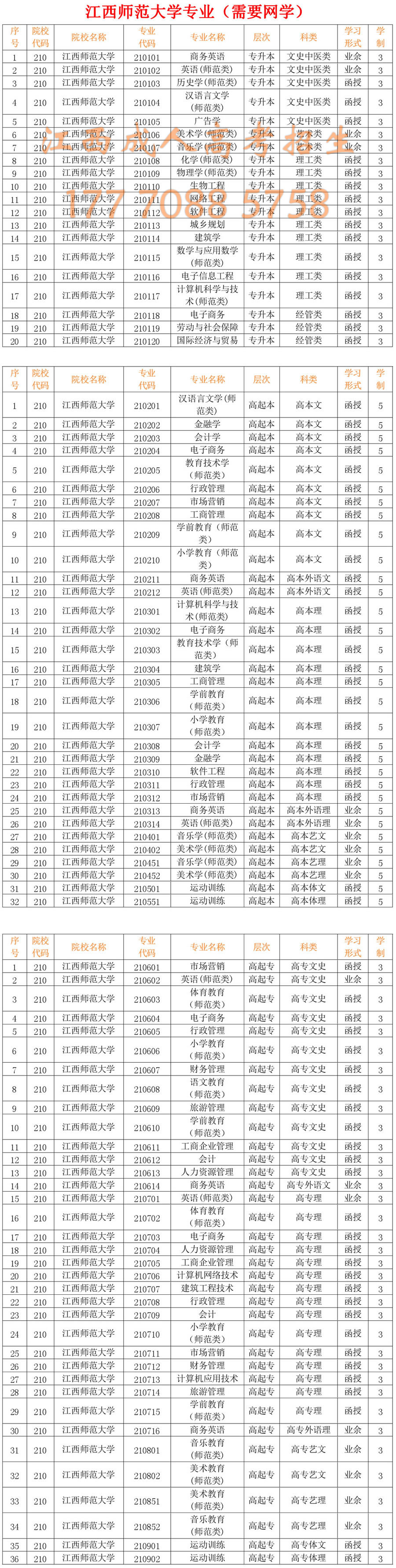 江西师范大学成人高考招生