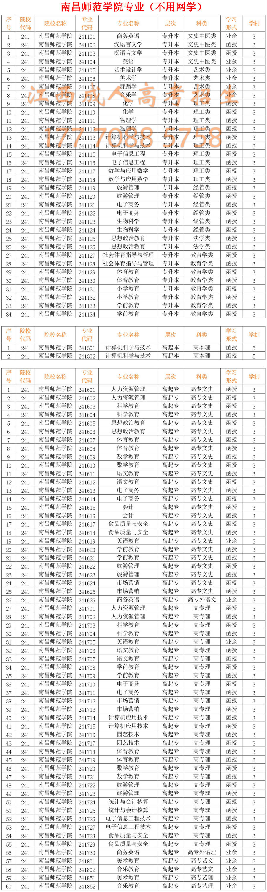 南昌师范学院成人高考招生