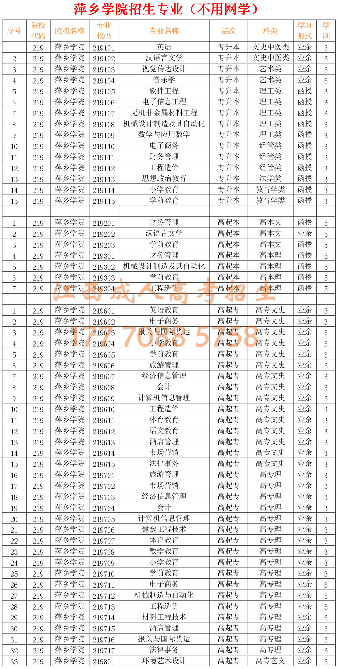 萍乡学院成人高考招生