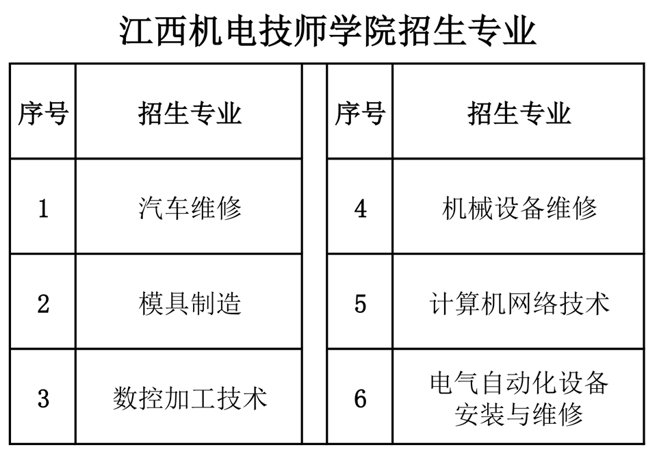 江西机电职业学院,江西机电技师学院,汽车维修,汽修,机电,数控,模具,电气,机械,机电,机修