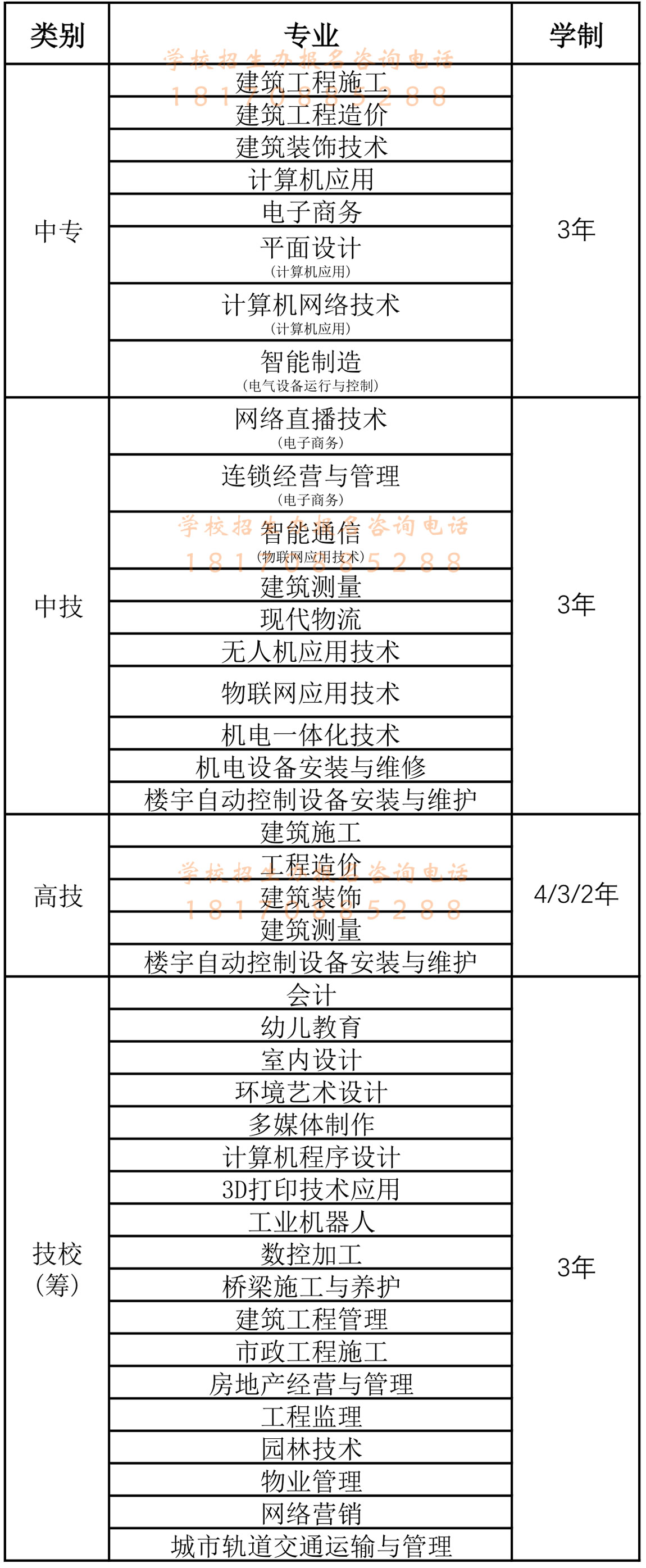 江西建筑施工专业学校,江西建筑工程造价学校，江西室内设计学校，江西中专学校，建筑中专学校，建筑技工学校，建筑技校，建设学校招生电话号码：18170885288