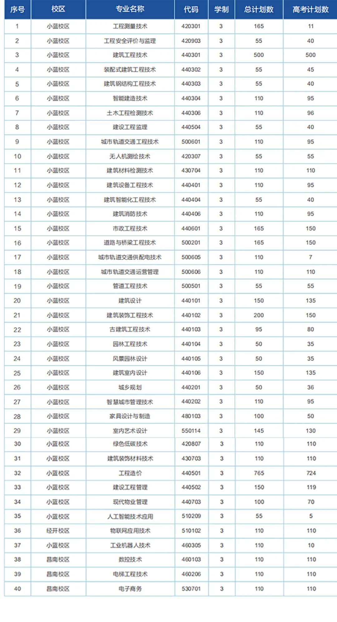 江西省建设工程学校，江西省建筑工业学校，江西建设工程学校，江西建筑工业学校，南昌市建筑工程技工学校中专技校毕业生可报考专业